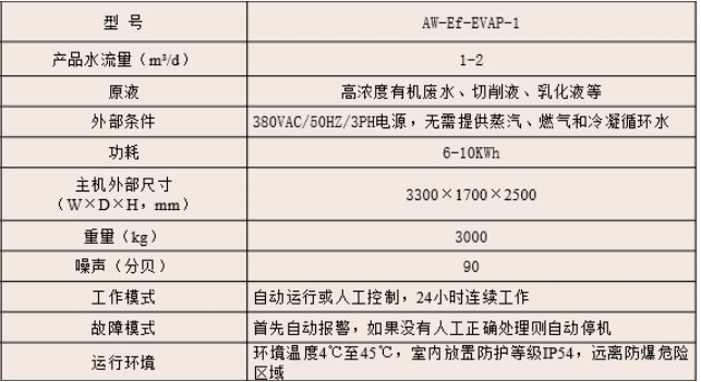 1638329433697355.jpg AW卡諾式蒸發(fā)裝置-3.jpg